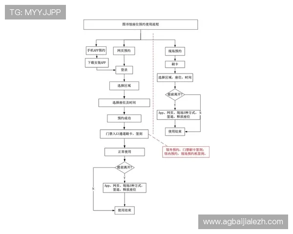 云顶国际官网入口：最新安全稳定的登录指南与操作流程详解