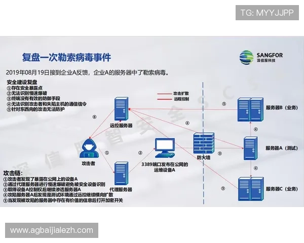 BG视讯官网APP安全性分析，保障您的个人信息与资金安全的实用建议