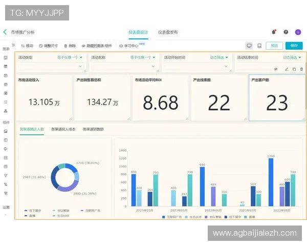 利用AG视讯网进行精准的游戏市场推广与用户数据分析