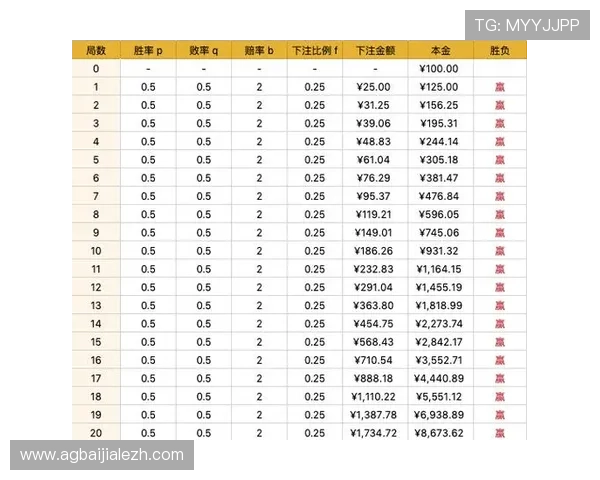 掌握百家乐玩法的详细步骤与策略，帮助玩家提升胜率的实用教程
