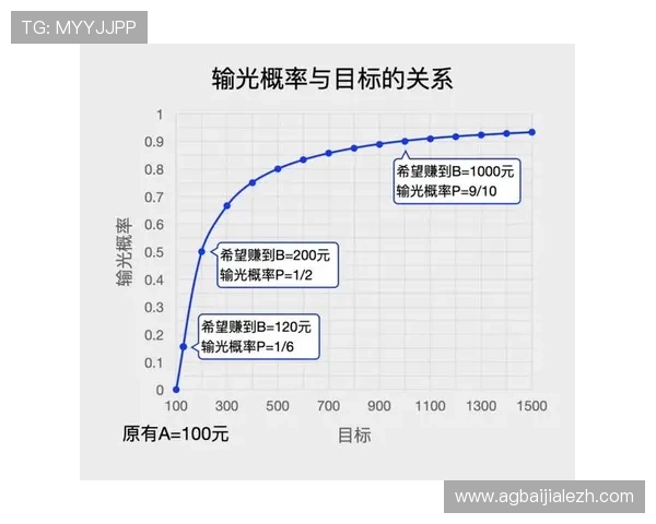 掌握百家乐赢钱秘籍：科学分析与心理战术结合的实战经验