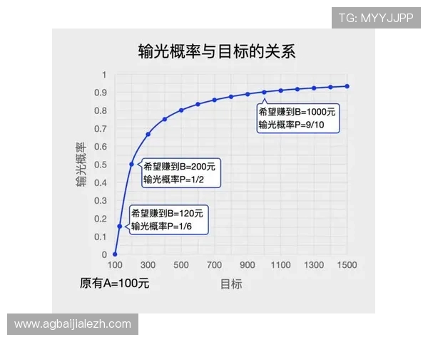 深入了解百家乐怎么玩的优势和魅力，助你轻松赢取丰厚奖金的策略分析