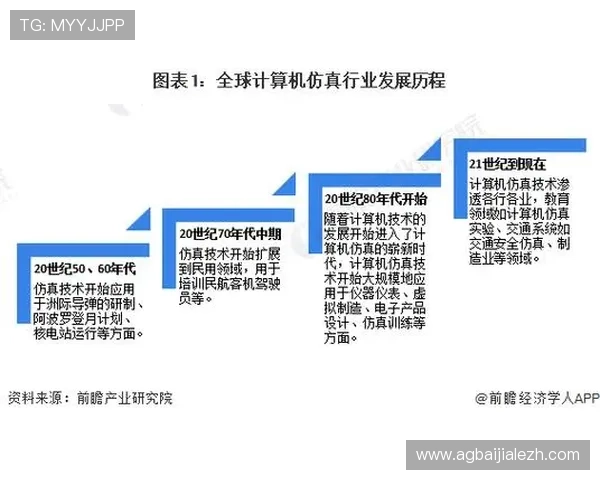 了解AG视讯的起源国家及其在全球市场中的发展情况