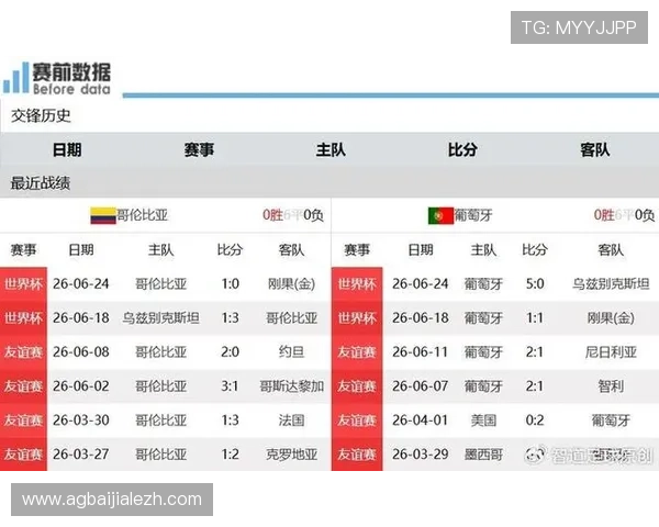 世界杯哥伦比亚与葡萄牙净胜球形势对比：晋级路径与战术调整的关键参考